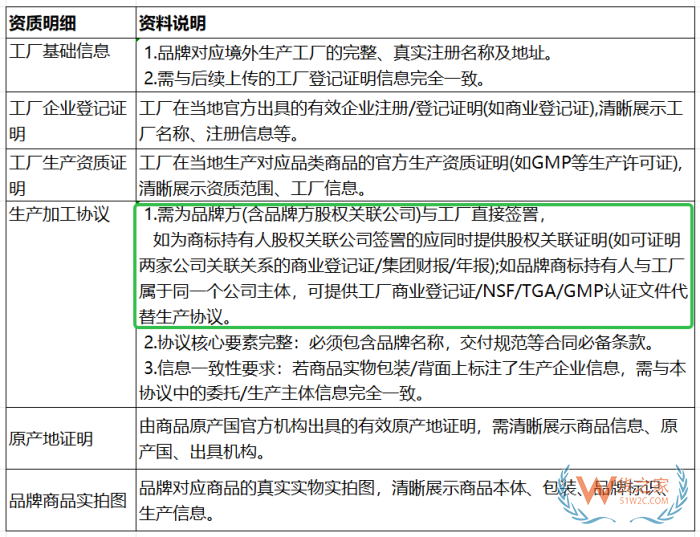 抖音全球购店铺合规整改!30天补齐境外双证:境外生产证明+境外销售凭证 抖音全球购店铺合规整改!30天补齐境外双证:境外生产证明+境外销售凭证