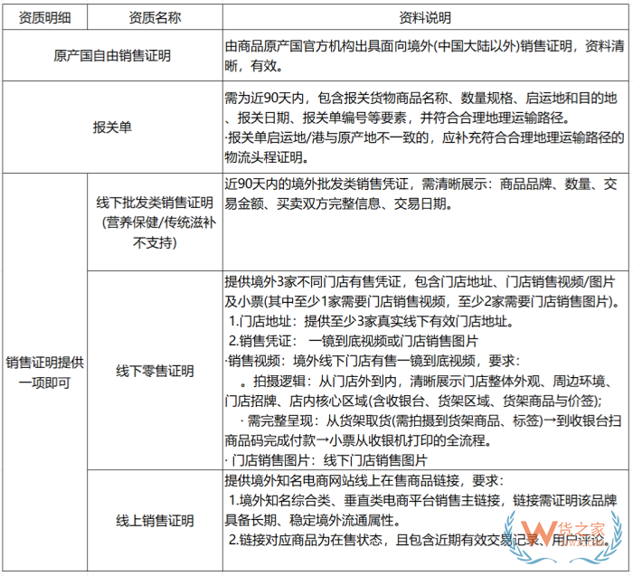 抖音全球购店铺合规整改!30天补齐境外双证:境外生产证明+境外销售凭证 抖音全球购店铺合规整改!30天补齐境外双证:境外生产证明+境外销售凭证