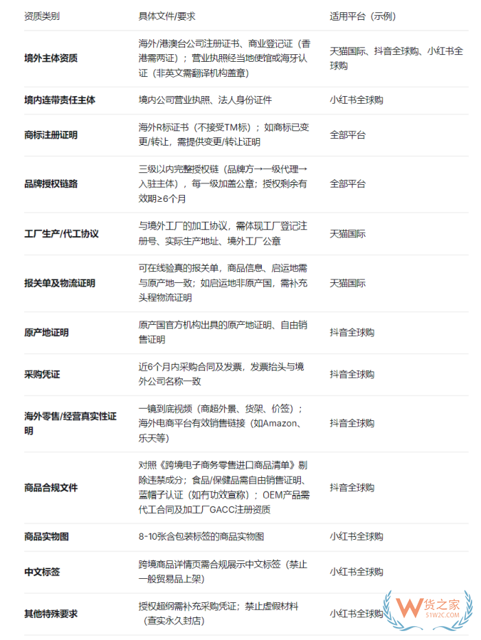 为什么入驻跨境进口电商平台总是被拒绝？都有哪些原因