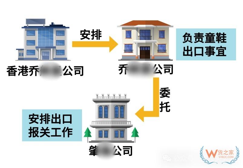 进出口货物侵犯他人知识产权，报关公司也需承担侵权责任