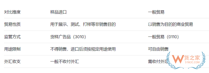 样品进口许可证问题与报关贸易方式详解