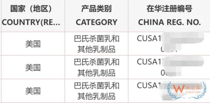 进口乳品合规全攻略：准入要求、GACC注册流程及婴幼儿配方乳粉特殊规定
