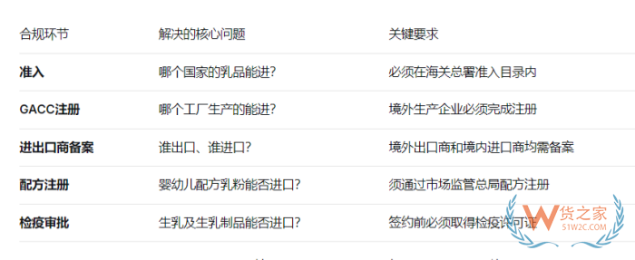 进口乳品合规全攻略：准入要求、GACC注册流程及婴幼儿配方乳粉特殊规定