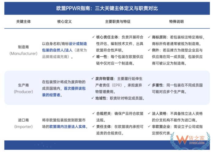 跨境进口商家和关务须预警:欧盟最严包装新规8月12日实施 跨境进口商家和关务须预警:欧盟最严包装新规8月12日实施