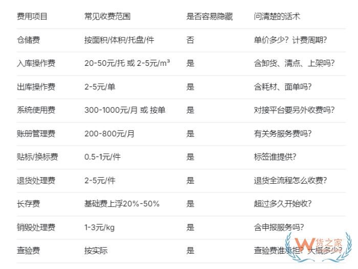 保税仓费用报价：跨境电商进口的隐性成本到底藏在哪里？