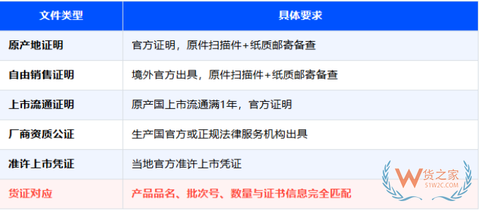 2026年海关第280号令下跨境进口保健品：假洋牌的末日，合规者的入场券
