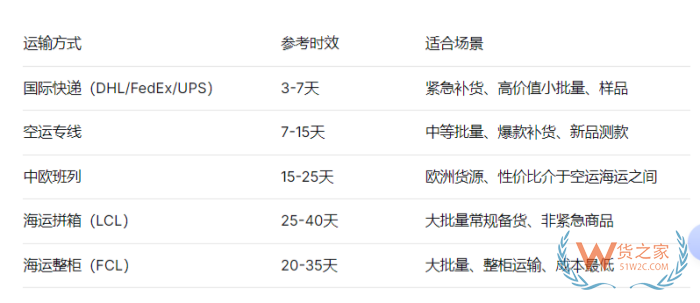 保税仓的备货周期怎么确定？从海外进口保税仓上架要多久？