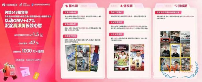 跨境进口保健品商家都在争夺消费者信任，如天猫国际探源计划