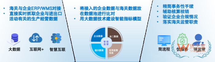 保税+ERP应用场景全览：跨境进口电商如何实现通关提速与降本增效？