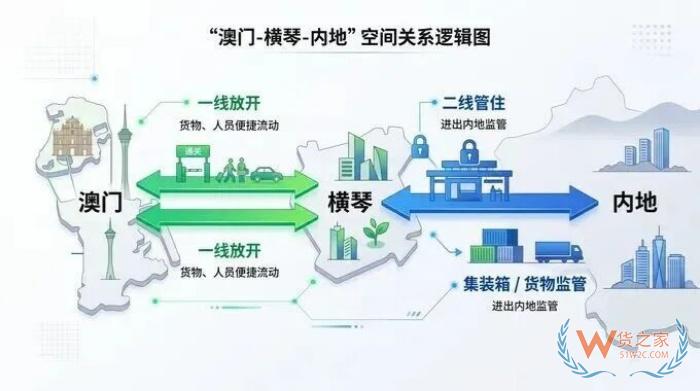 珠海保税仓在哪里？横琴保税仓首票跨境电商网购保税进口业务落地