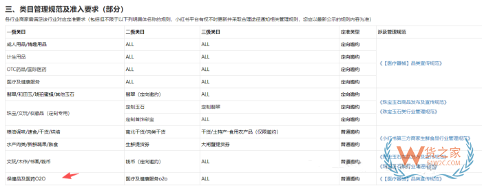 小红书全球购跨境保健品入驻规则大改,只能平台邀约,自主申请关闭?