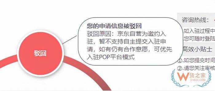 海外进口保健品入驻京东国际，是选自营和POP店铺？这次终于讲透了