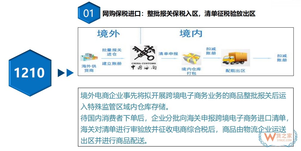 什么是1210保税备货模式？关于跨境电商1210网购保税进口