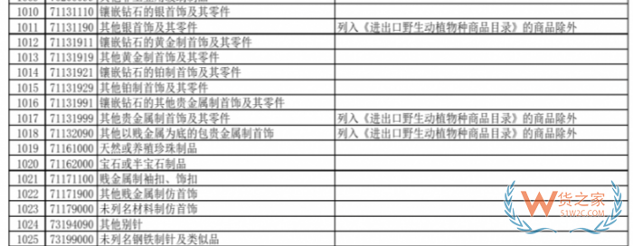 轻奢珠宝首饰到底在不在跨境电商正面清单里？能不能进保税仓？