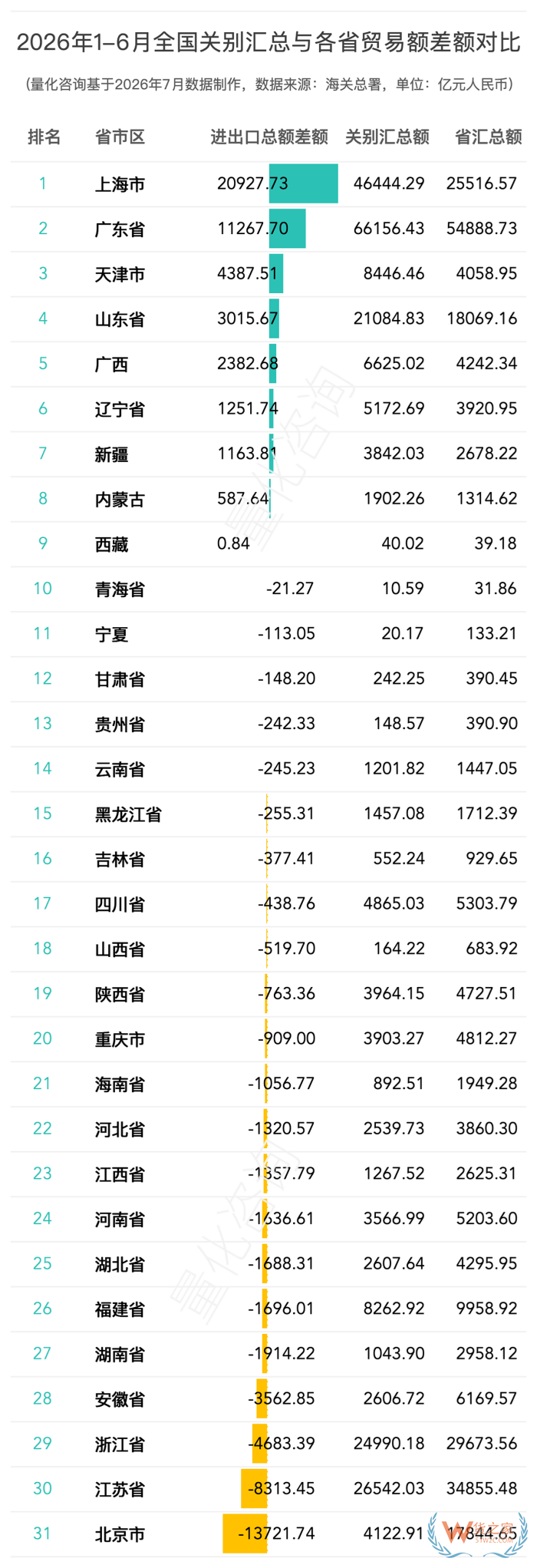 2026年1-6月全国42个海关关别进出口贸易额分析及排名榜单 2026年1-6月全国42个海关关别进出口贸易额分析及排名榜单