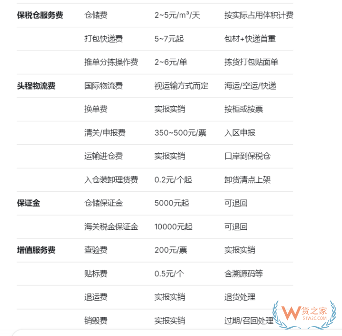 保税仓怎么收费？保税仓收费标准