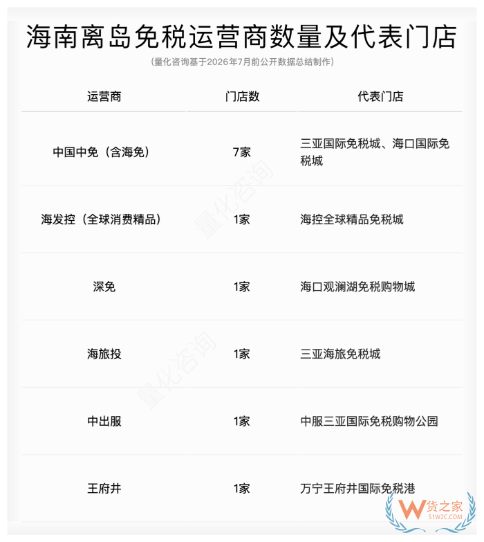 离岛免税、本岛免税、跨境电商是什么意思?一文看透海南三套跨境进口体系 离岛免税、本岛免税、跨境电商是什么意思?一文看透海南三套跨境进口体系
