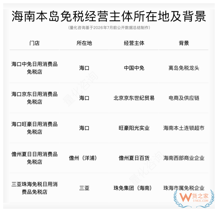 离岛免税、本岛免税、跨境电商是什么意思?一文看透海南三套跨境进口体系 离岛免税、本岛免税、跨境电商是什么意思?一文看透海南三套跨境进口体系