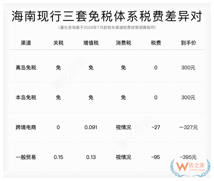 离岛免税、本岛免税、跨境电商是什么意思?一文看透海南三套跨境进口体系 离岛免税、本岛免税、跨境电商是什么意思?一文看透海南三套跨境进口体系