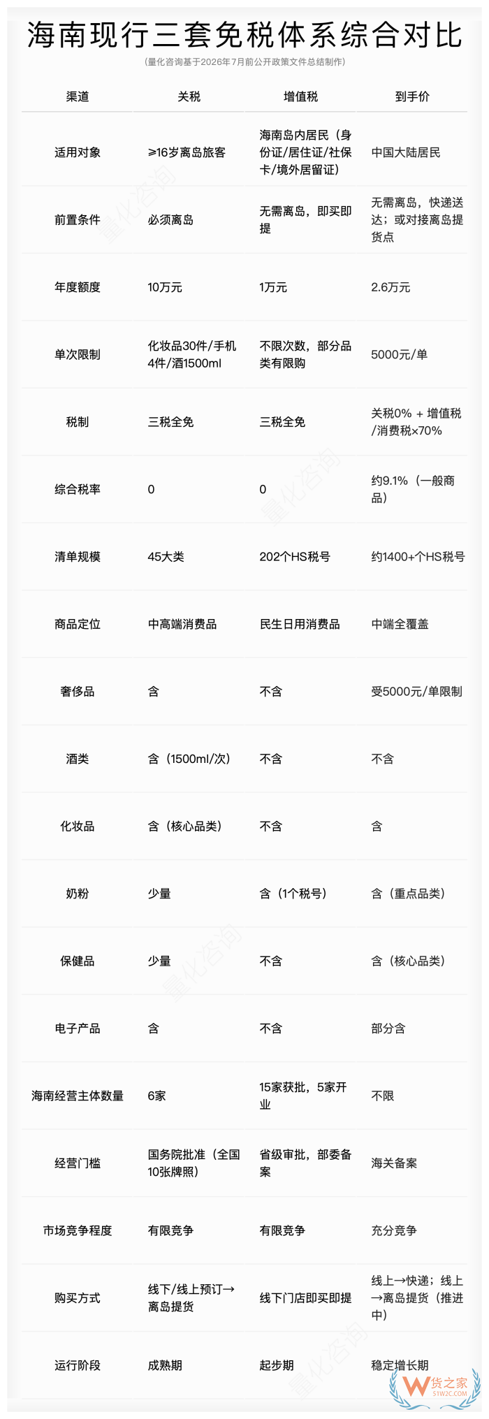 离岛免税、本岛免税、跨境电商是什么意思?一文看透海南三套跨境进口体系 离岛免税、本岛免税、跨境电商是什么意思?一文看透海南三套跨境进口体系