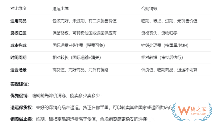 保税仓滞销商品如何合规退运？读懂海关新规2026，避开退运踩坑点