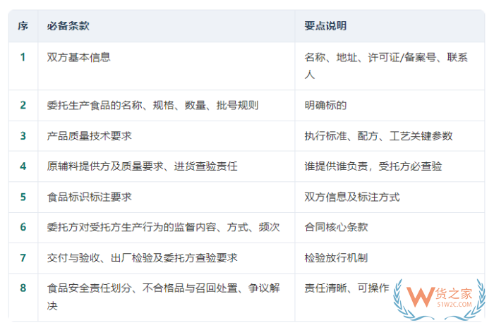 食品委托生产监督管理办法2026版：食品委托生产合规手册核心要点全梳理