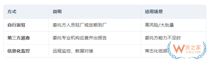 食品委托生产监督管理办法2026版：食品委托生产合规手册核心要点全梳理