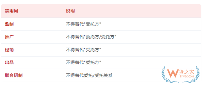 食品委托生产监督管理办法2026版：食品委托生产合规手册核心要点全梳理