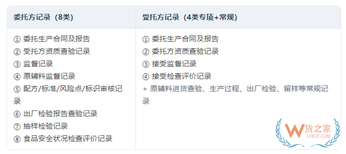 食品委托生产监督管理办法2026版：食品委托生产合规手册核心要点全梳理