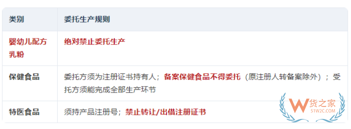 食品委托生产监督管理办法2026版：食品委托生产合规手册核心要点全梳理