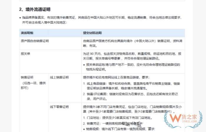 继天猫、抖音、拼多多之后，快手电商要求跨境商家加强境外流通与生产证明核验